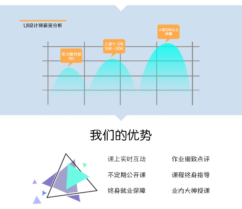 蕪湖ui設(shè)計(jì)培訓(xùn)